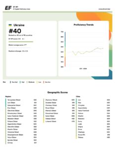 EF English Proficiency Index Ukraine 2024 - 3