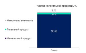Легальний і нелегальний ринок електронних сигарет - 3