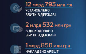 ДБР_збитки держави - 3