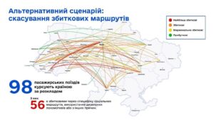 Прибуткові та збиткові маршрути Укрзалізниці - 3