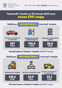 Зовнішня торгівля січень-жовтень 2025 року - 3
