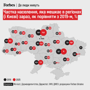 Частка населення, яка мешкає в регіонах порівняно з 2019 роком - 3