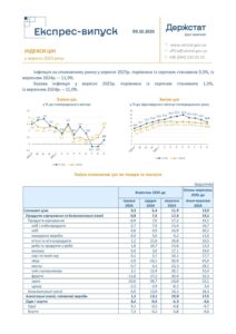 Індекси цін у вересні 2025 року - 3