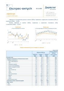 Індекси цін у жовтні 2025 року - 3