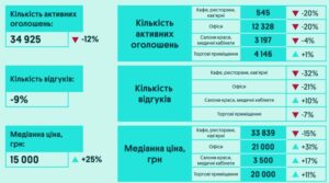 Оренда комерційної нерухомості - 3