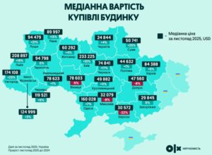 Ціни на будинки за регіонами - 3