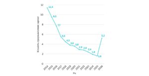 сума допомоги на дитину раніше і з 2026 до зарплати - 3