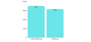 сума допомоги на дитину раніше і з 2026 у доларах - 3
