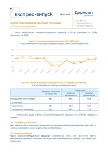 Індекс сільськогосподарської продукції у 2025 році - 3