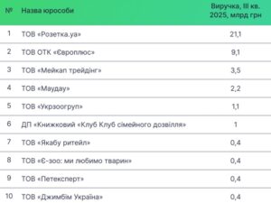 Найбільші онлайн-продавці в Україні - 3