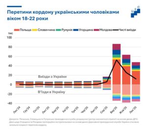 Перетин кордону українськими чоловіками віком 18-22 роки - 3