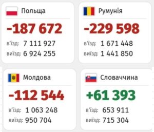 Перетини кордону сусідніх країн чоловіками призовного віку - 3