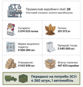 Показники діяльності БЕБ на нелегальному тютюновому ринку - 3