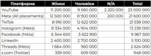 Українці в соцмережах - 3