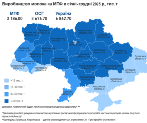 Виробництво молока за регіонами - 3