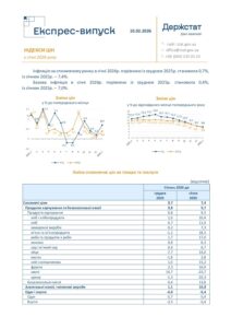 Індекси цін у січні 2026 року - 3