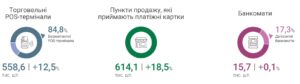Платіжна інфраструктура - 3