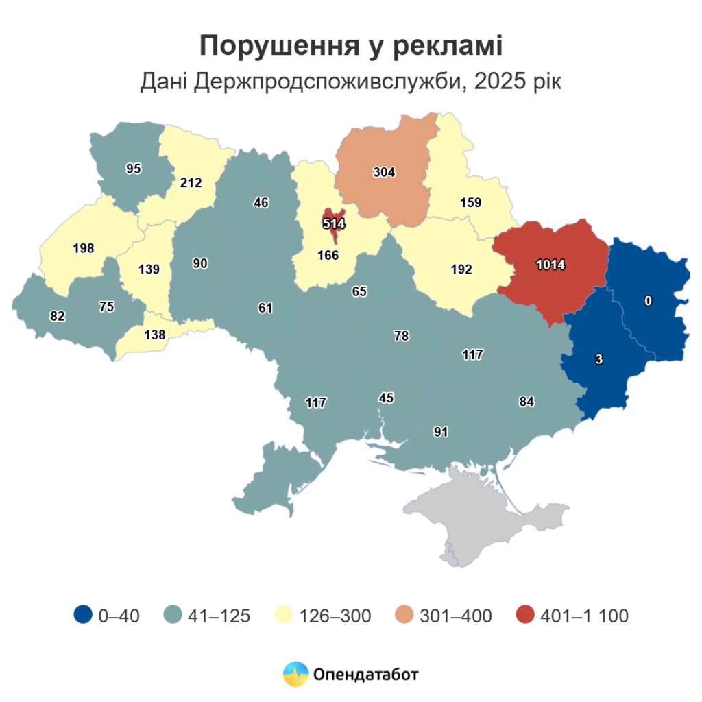 Порушення у рекламі за регіонами, 2025 рік