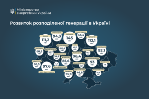 Розвиток розподіленої генерації за регіонами - 3
