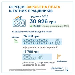 Середня зарплата, грудень 2025 року - 3