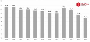 Транзит російської нафти через Україну - 3