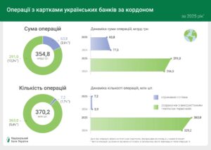 Використання українських банківських карток за кордоном - 3