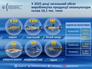 Вирощування риби в Україні - 3