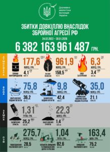 Збитки довкіллю внаслідок вторгнення Росії - 3