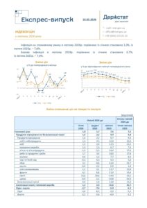 Індекси цін у лютому 2026 року - 3