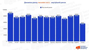 Внутрішні перепродажі авто, січень 2025-лютий 2026 року - 3