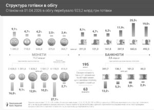 Готівка в обігу в Україні