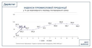 Індекси промислової продукції січень 2025-лютий 2026 року - 3