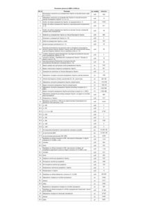 Показники діяльності ДМС за 2025 рік - 3