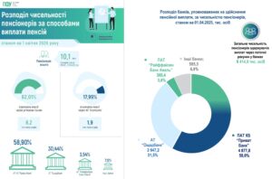 Способи виплати пенсій-2026 і 2025 - 3