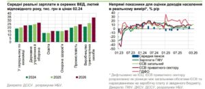 Зарплати в Україні, лютий 2026 року - 3