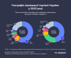 географія зовнішної торгівлі України - 3