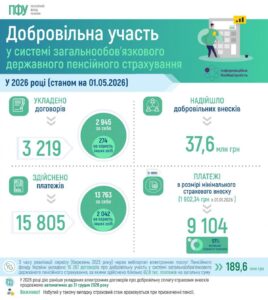 Добровільне пенсійне страхування - 3