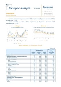 Інфляція у квітні 2026 - 3