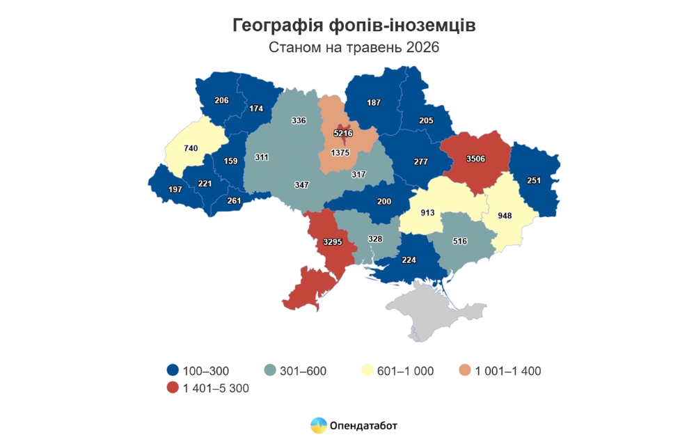 ФОПи-іноземці в Україні