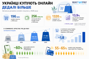 Розвиток Ecommerce в Україні фото 1 - 3