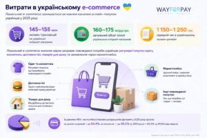 Розвиток Ecommerce в Україні фото 2 - 3