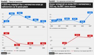 НМТ з математики