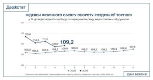 Динаміка оборотів роздрібної торгівлі - 3