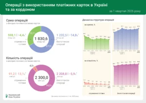 Використання платіжних карток в Україні - 3