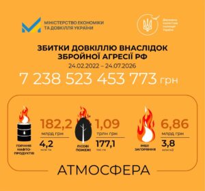 Збитки довкіллю України від великої війни