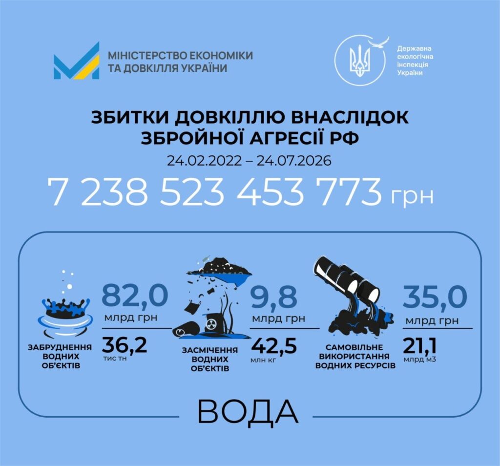 Збитки воді від великої війни