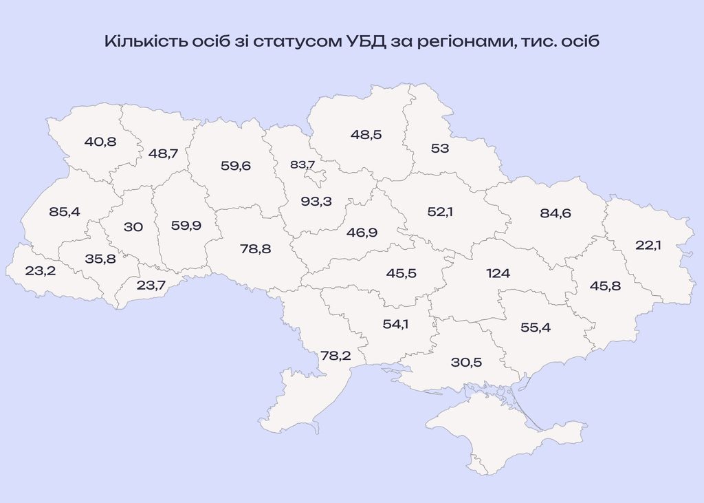 Кількість УБД в Україні за регіонами