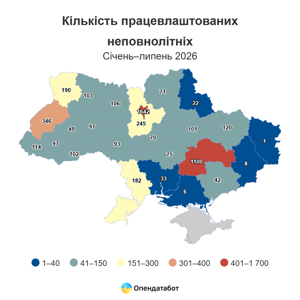 Кількість працевлаштованих неповнолітніх за регіонами, січень-липень 2026 року