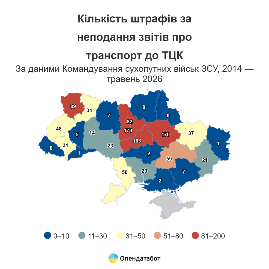 Кількість штрафів за неподання звітів про транспорт до ТЦК за регіонами, 2014-2026 роки