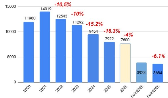 Приватні грошові перекази в Україну, 2020-2026 роки